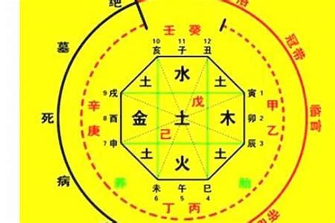 忌神 土|忌神是什麼意思？3分鐘學會辨別八字中的忌神 